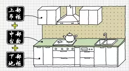 什么是整體櫥柜，【解讀整體廚柜】