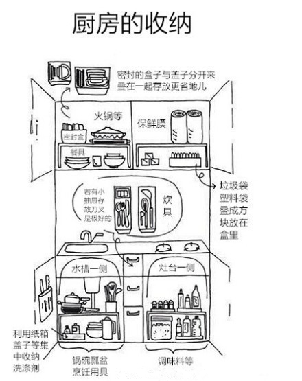 你所不知道的廚房收納技巧