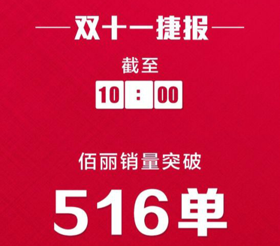 昨晚搶到?jīng)]？天貓12分28秒，破100億！佰麗愛家截止10點突破516單??！