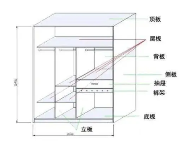 全屋定制如何計算面積.png