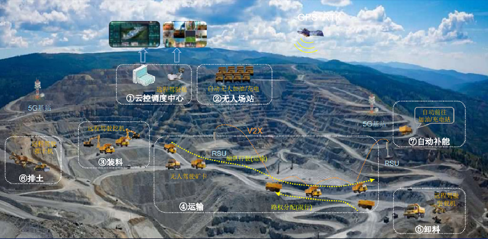 智慧礦山解決方案
